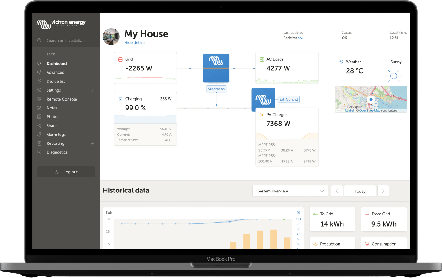 VRM - Remote Monitoring